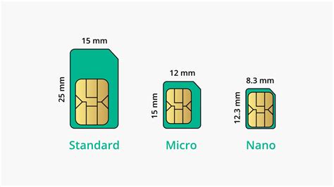 iphone 4s sim card size|iPhone SIM cards: what sizes do you need and what are the  .